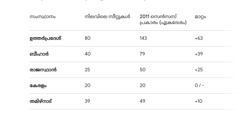 മ൧
