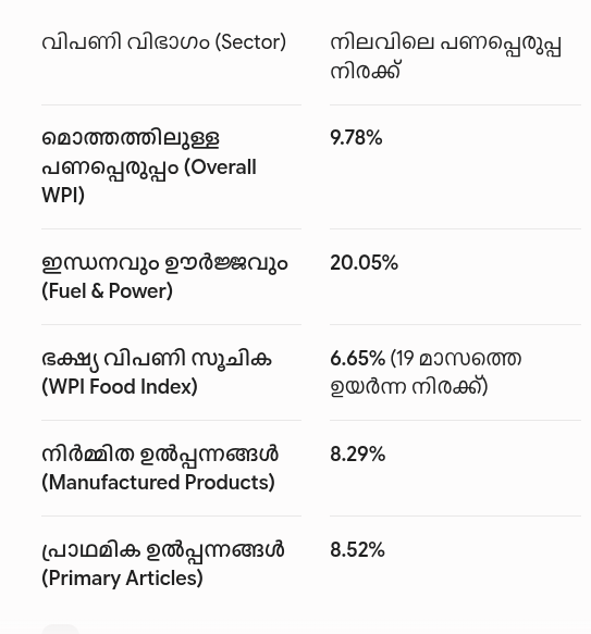 chart inflation
