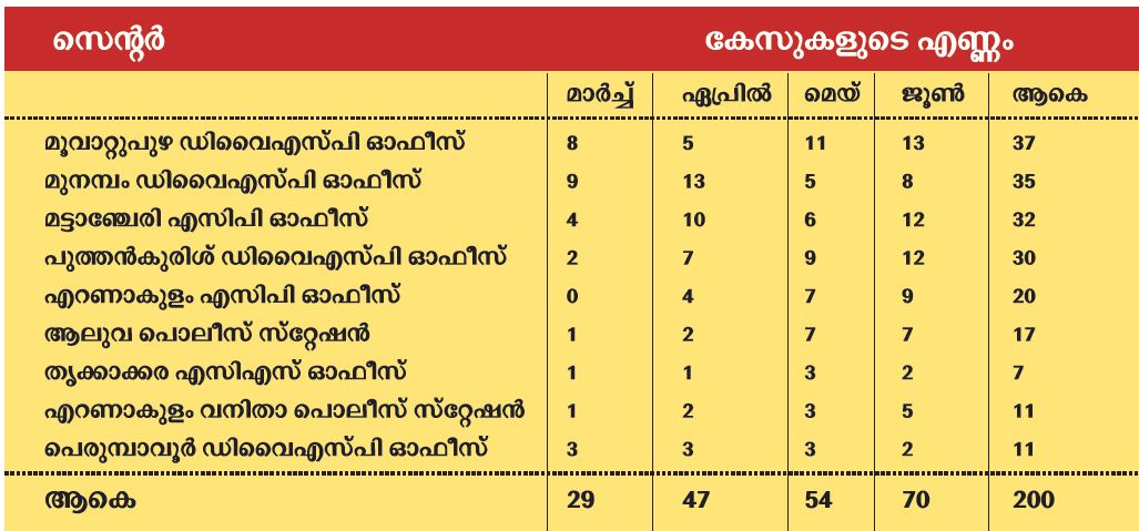 kudumbashree snehitha
