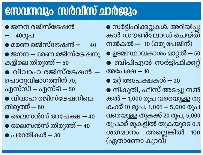 k smart akshaya centers