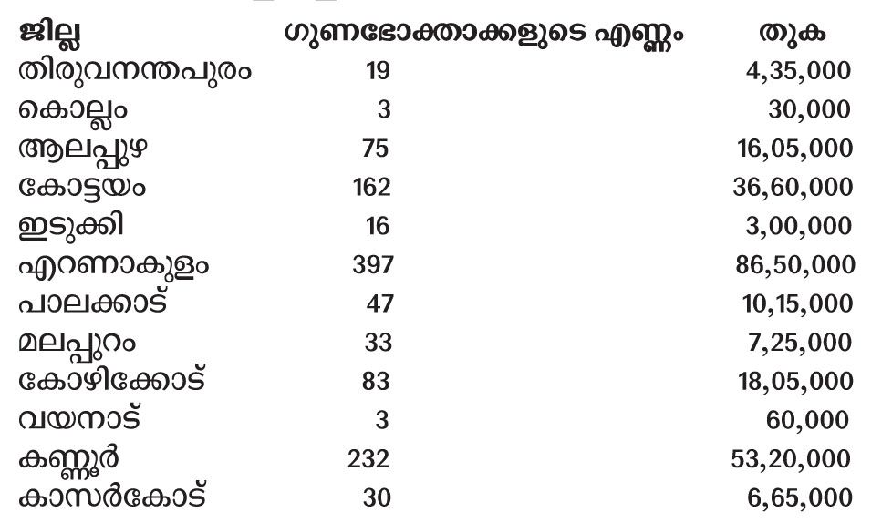 angasamashwasa nidhi