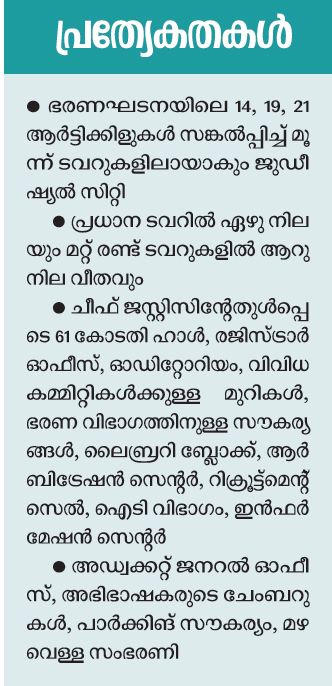 Judicial City in kalamassery