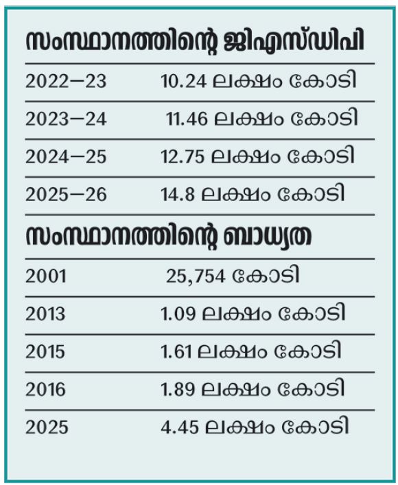 manorama fake news