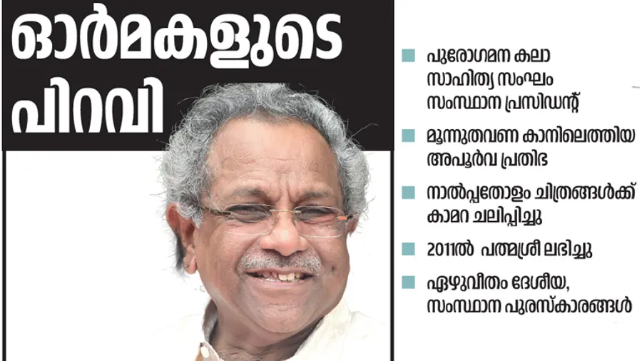 shaji n karun demise