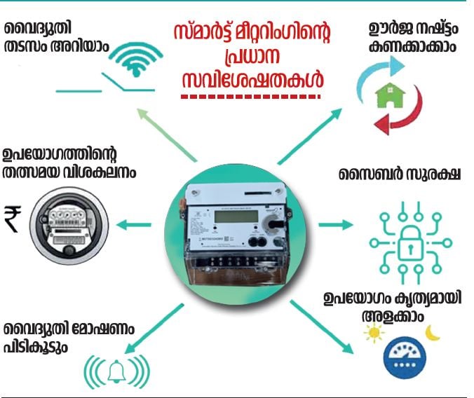 smart meter