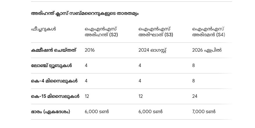 chart 1