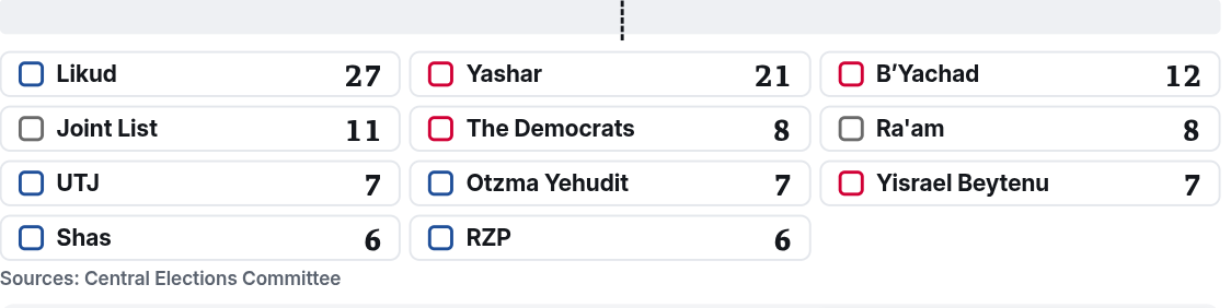 CHART IS