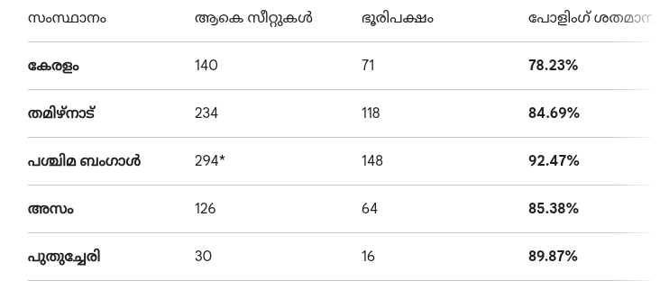 state election