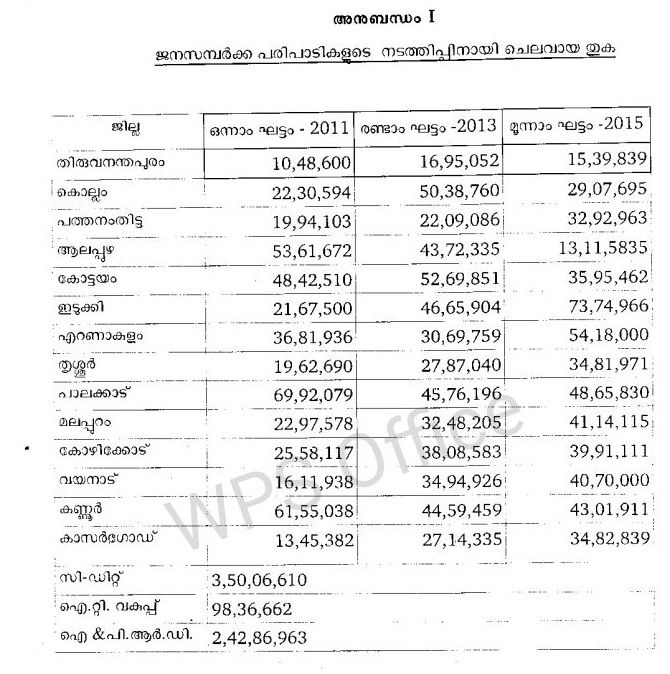 chart 1