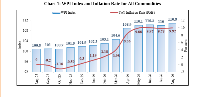 WPI data