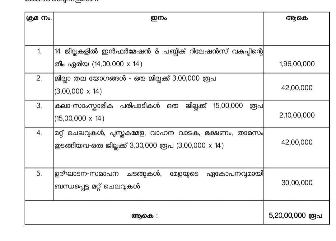 chart 2