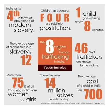 traffikking