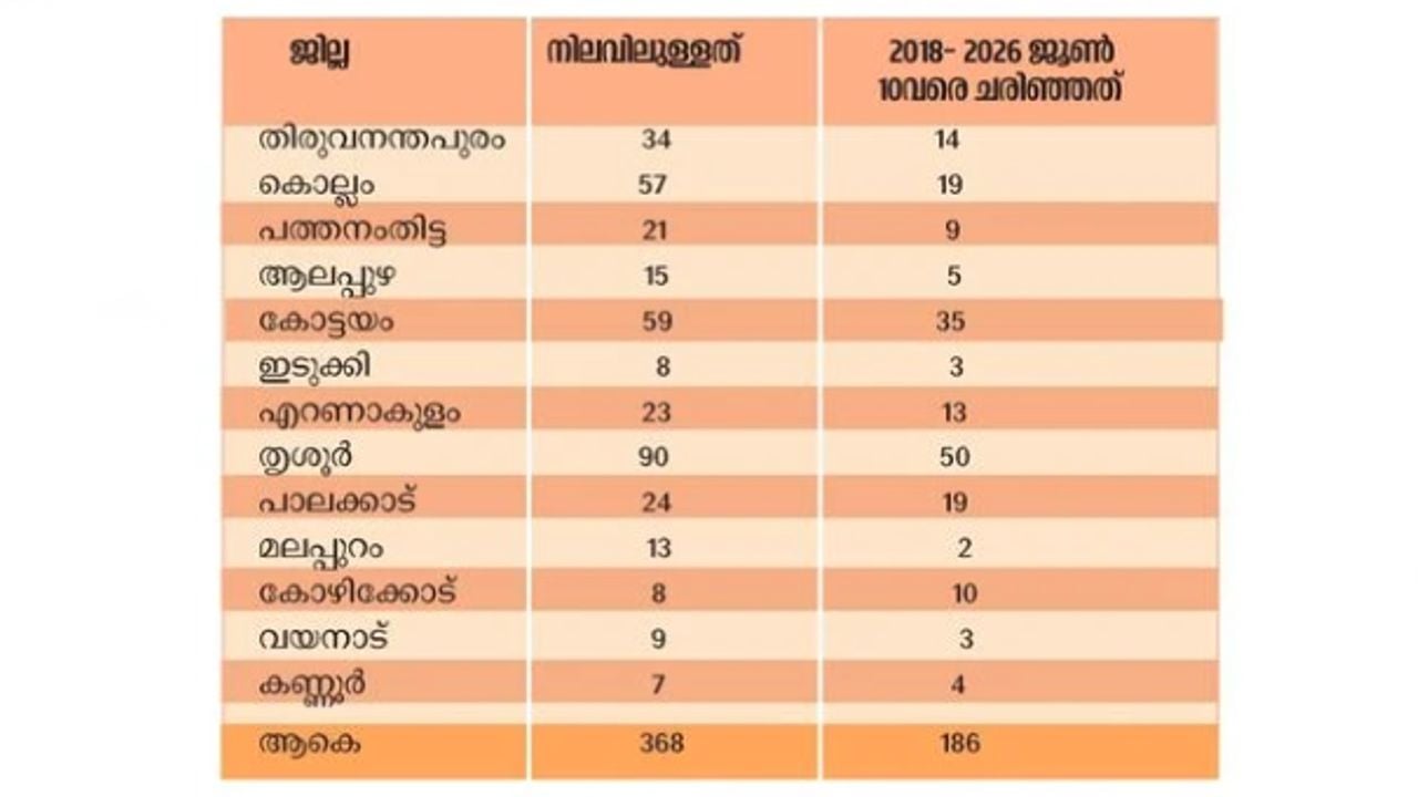 Captive Elephant death statistics
