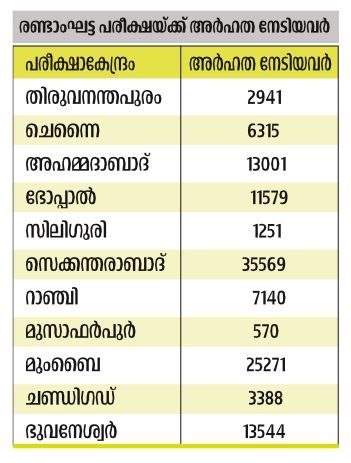 loco pilot exam in uncertainty