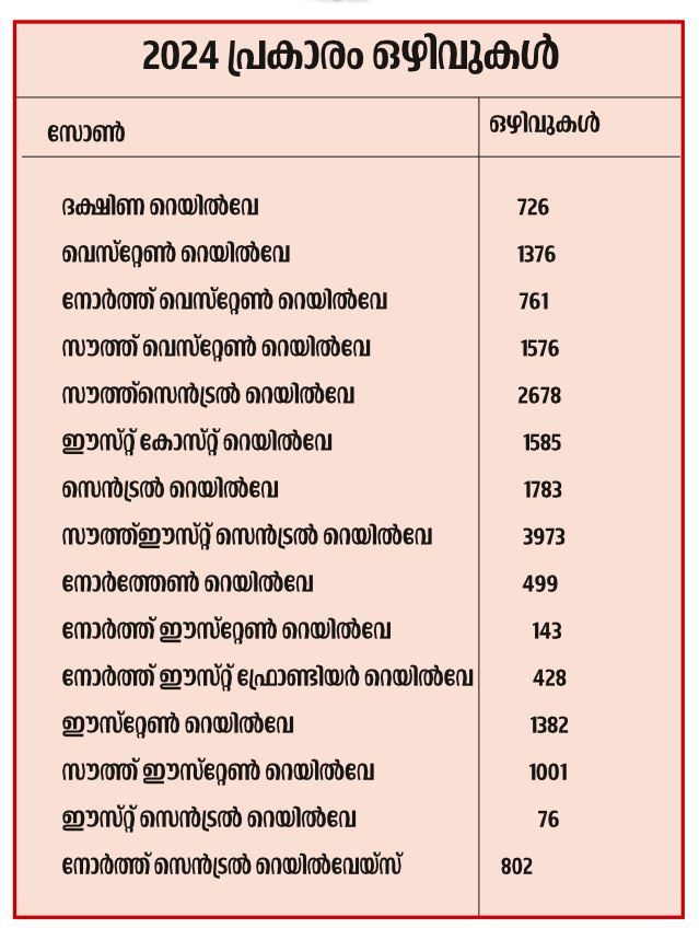 assistant loco pilot appointment delay