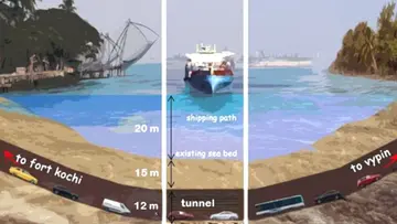 Fort Kochi–Vypin sea tunnel