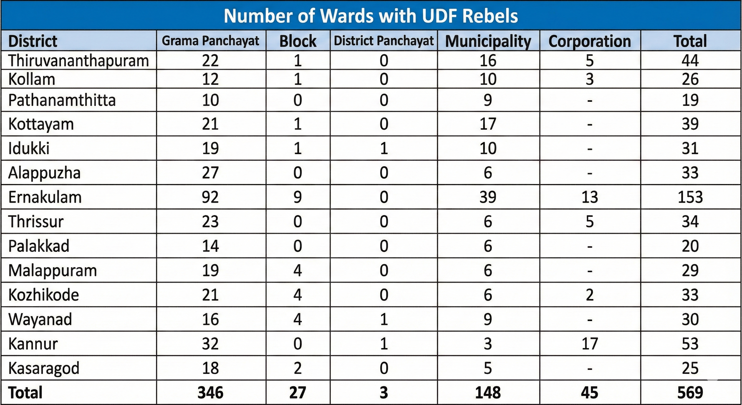 udf rebels