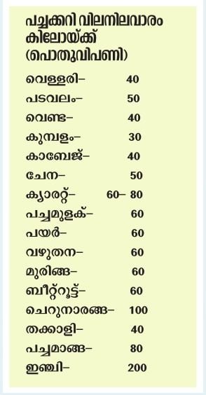 Onam Market price