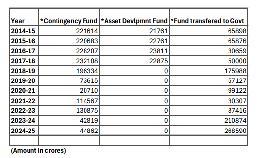 Chart RFI Surplus