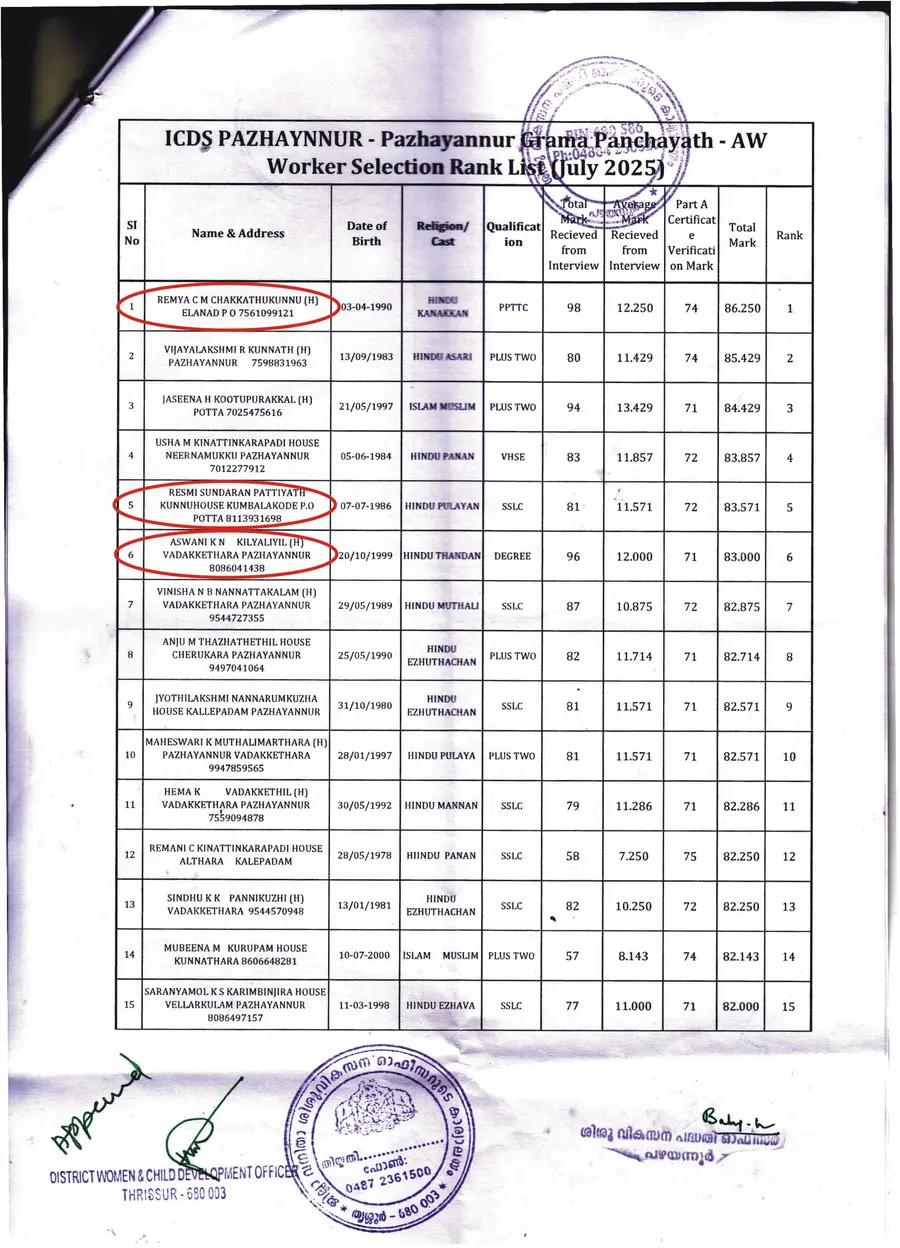 പഴയന്നൂര്‍ പഞ്ചായത്തില്‍ പുറത്തിറക്കിയ അങ്കണവാടി വര്‍ക്കരുടെ  റാങ്ക് പട്ടിക. ചുവന്ന വൃത്തത്തിനുള്ളില്‍ ആരോപണവിധേയരായവര്‍
