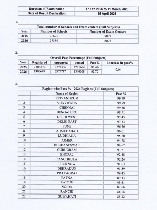 cbse