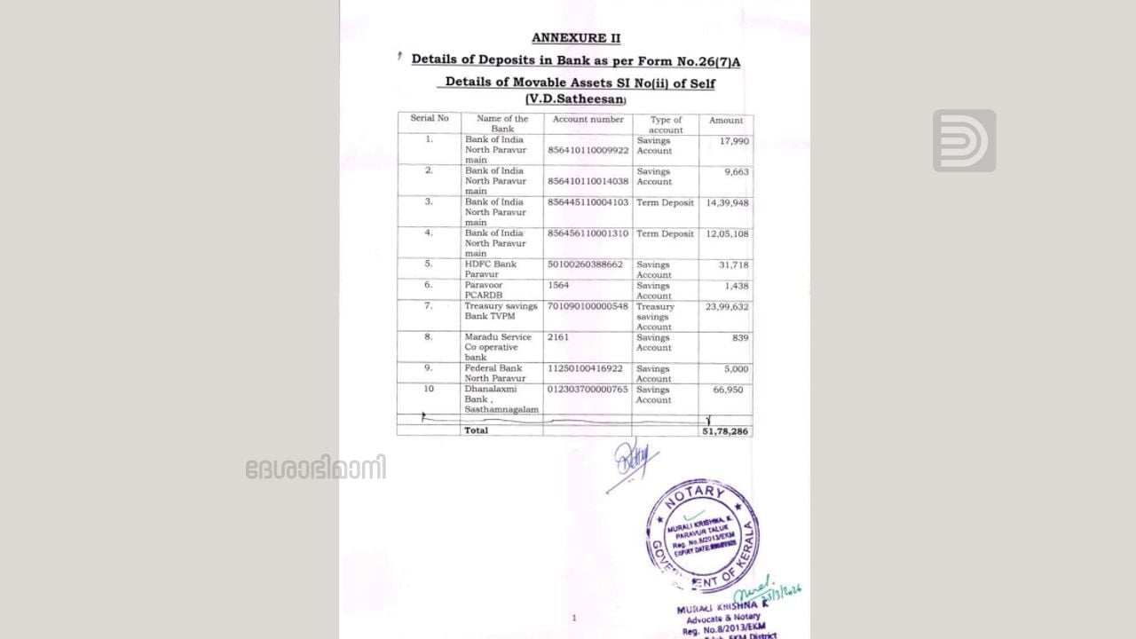 V D Satheesan Assets