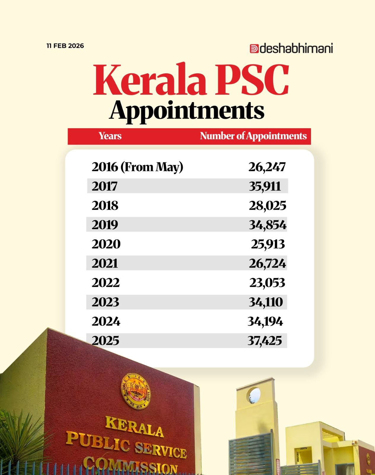 kerala psc