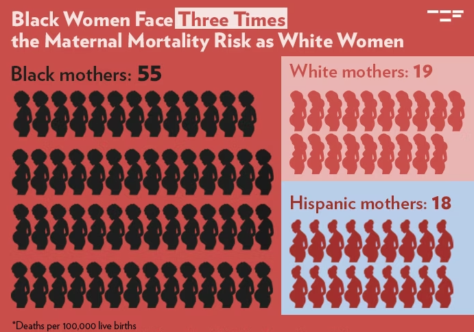 Maternal Health Crisis