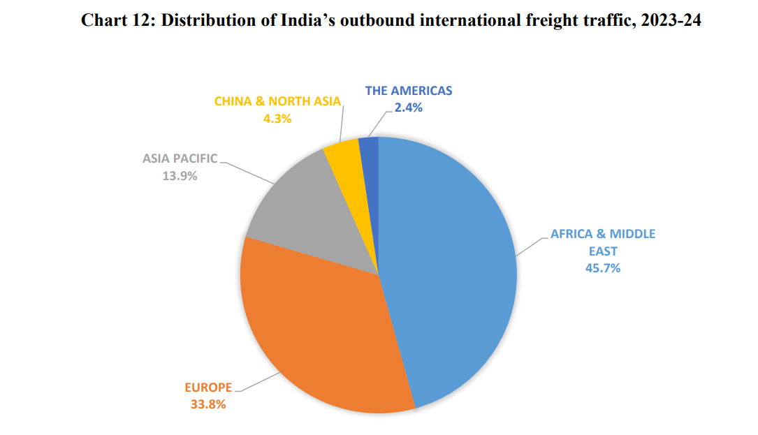 international passengers