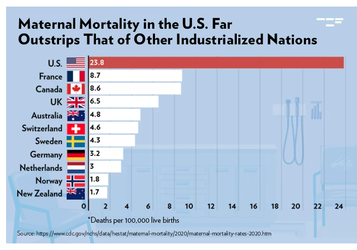 U S Maternal Health Crisis
