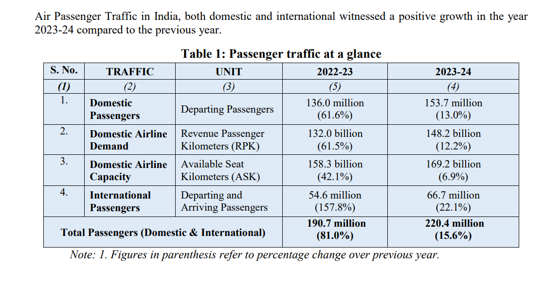air passengers chart