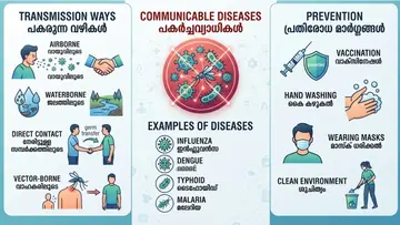 communicable disease