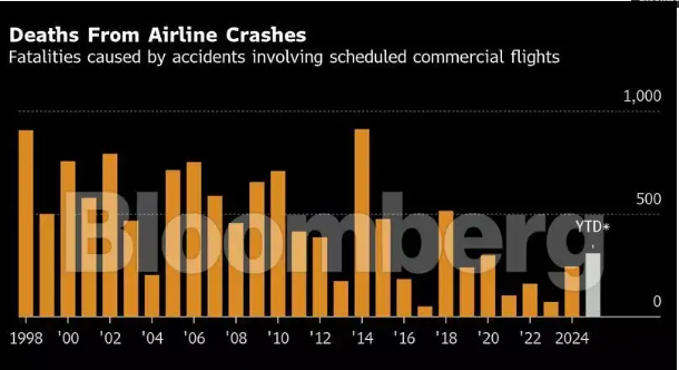 crash 