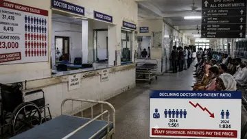 doctors hospitals india
