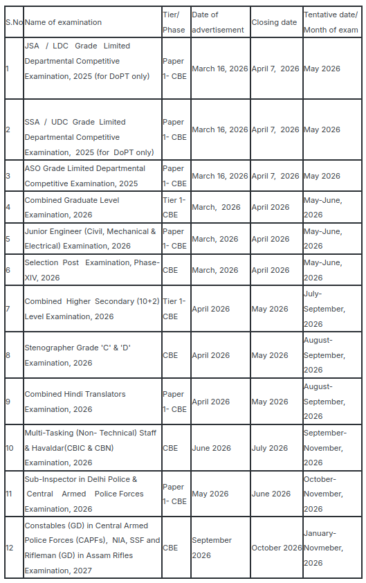 exam calender ssc