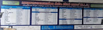  ഹാര്‍ബറില്‍ പ്രദര്‍ശിപ്പിച്ച ചെറുമത്സ്യം പിടിക്കുന്നത് നിരോധിച്ച് സർക്കാർ പുറത്തിറക്കിയ നിർദേശം