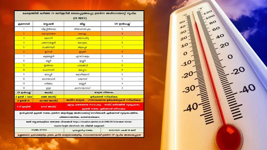 heat warning