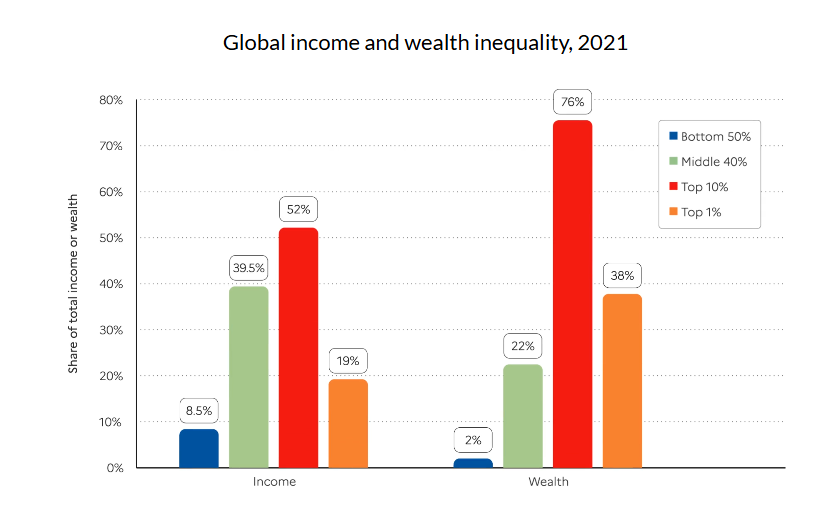 income chart
