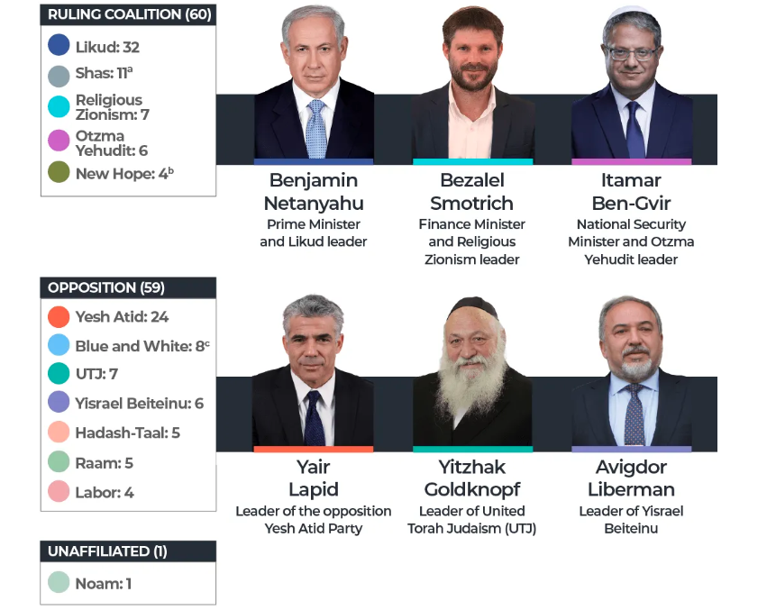 israel election