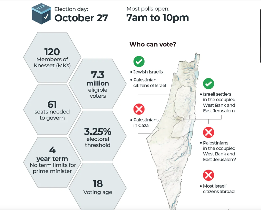 israel election