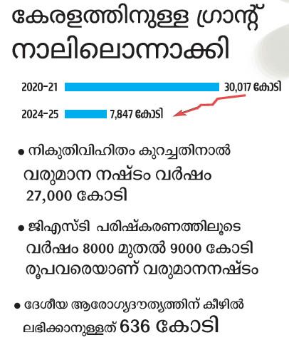 kerala