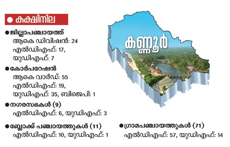 kannur