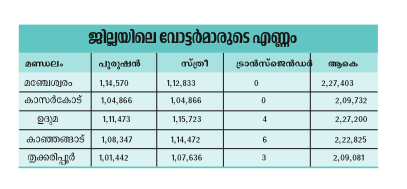 kasargod