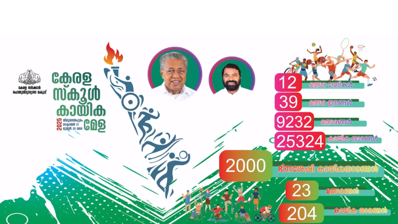 kerala school olymbics