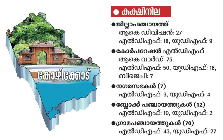 kozhikkode