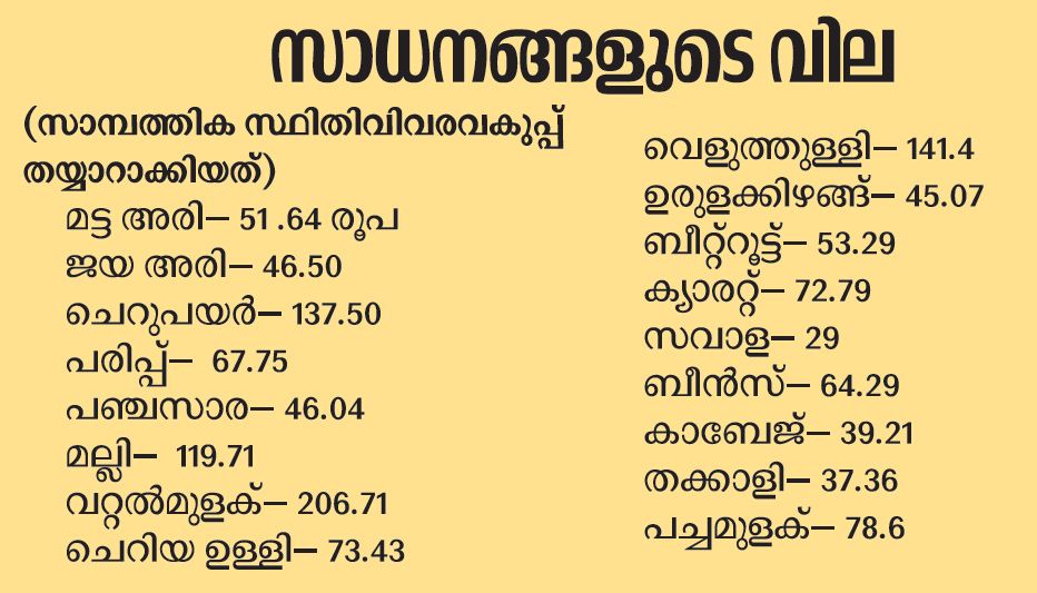 rate list