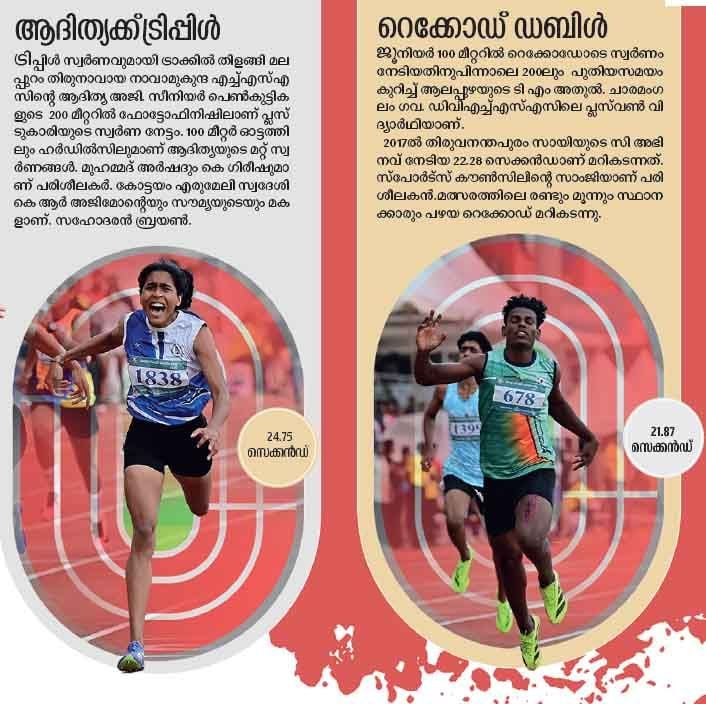 State School Sports Meet athletics