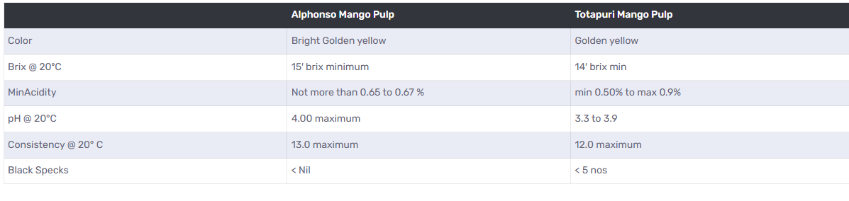 Mango Pulp