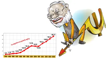 modi