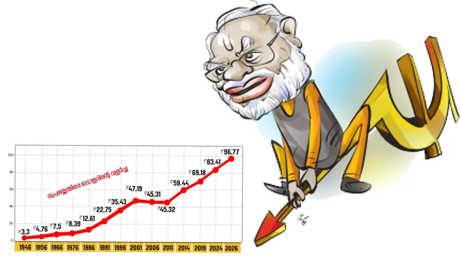 modi